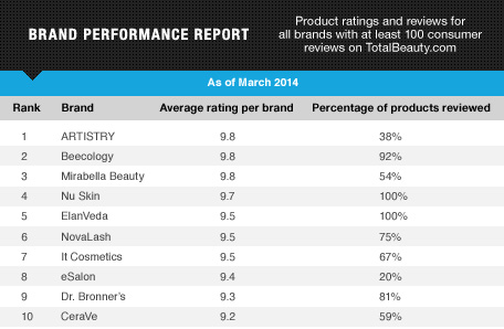 BPR Report