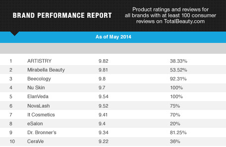 BPR Report
