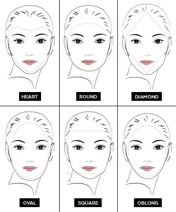Which Face Shape Are You?