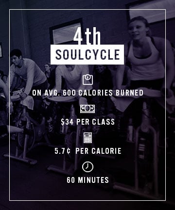 Fourth Cheapest Calorie: SoulCycle