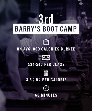 Third Cheapest Calorie: Barry's Boot Camp