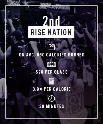 Second Cheapest Calorie: Rise Nation