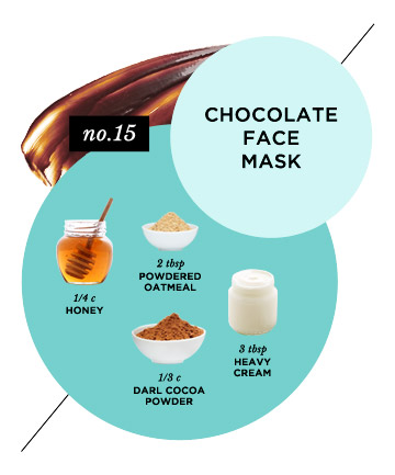 Skin-Reviving Chocolate Face Mask