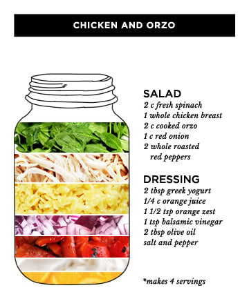 Chicken and Orzo Mason Jar Salad