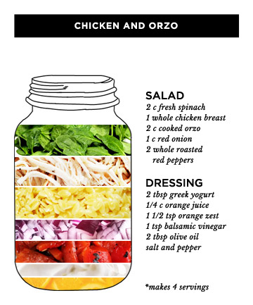 Chicken and Orzo Mason Jar Salad