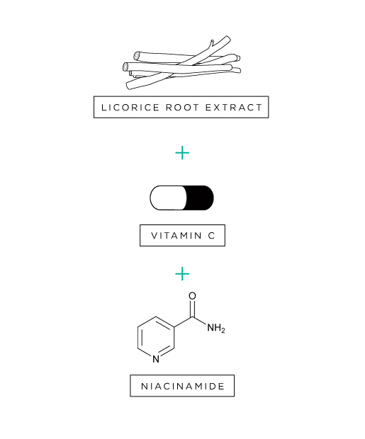 Winning Combo No. 2:   licorice root extract + vitamin C + niacinamide