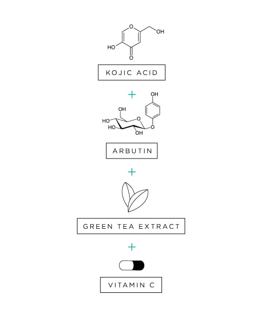 Winning Combo No. 3:   kojic acid + arbutin + green tea extract + vitamin C
