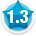 Average member rating of 1.3