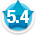 Average member rating of 5.4