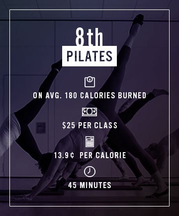 Eighth Cheapest Calorie: Pilates