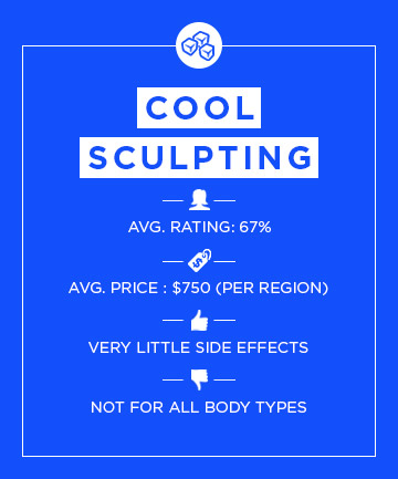 CoolSculpting
