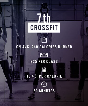 Seventh Cheapest Calorie: Crossfit