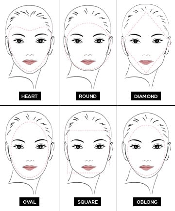 Determine Your Face Shape is listed (or ranked) 2 on the list How