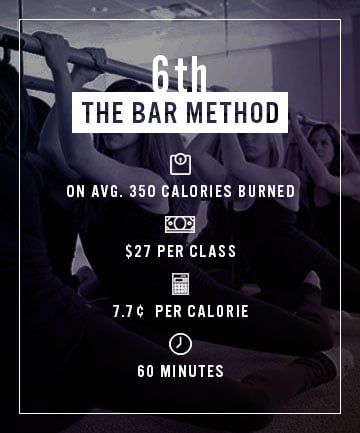 Sixth Cheapest Calorie: The Bar Method