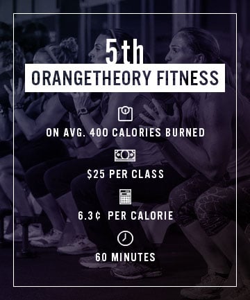 Fifth Cheapest Calorie: Orangetheory Fitness
