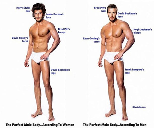 He Says/She Says: The Ideal Male/Female Body Parts Look ...