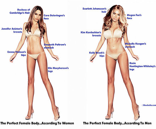 He Says/She Says: The Ideal Male/Female Body Parts Look ...